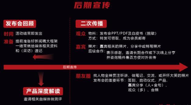 發布會(4/5)流程