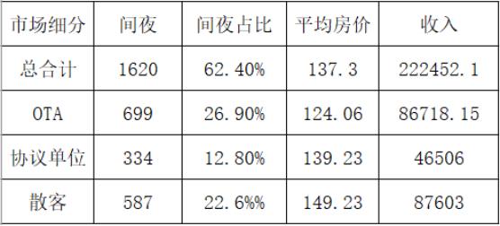 間夜數據