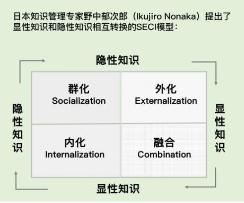 行業術語